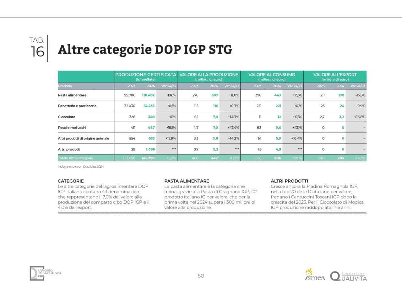 Blog Sicilia DOP IGP