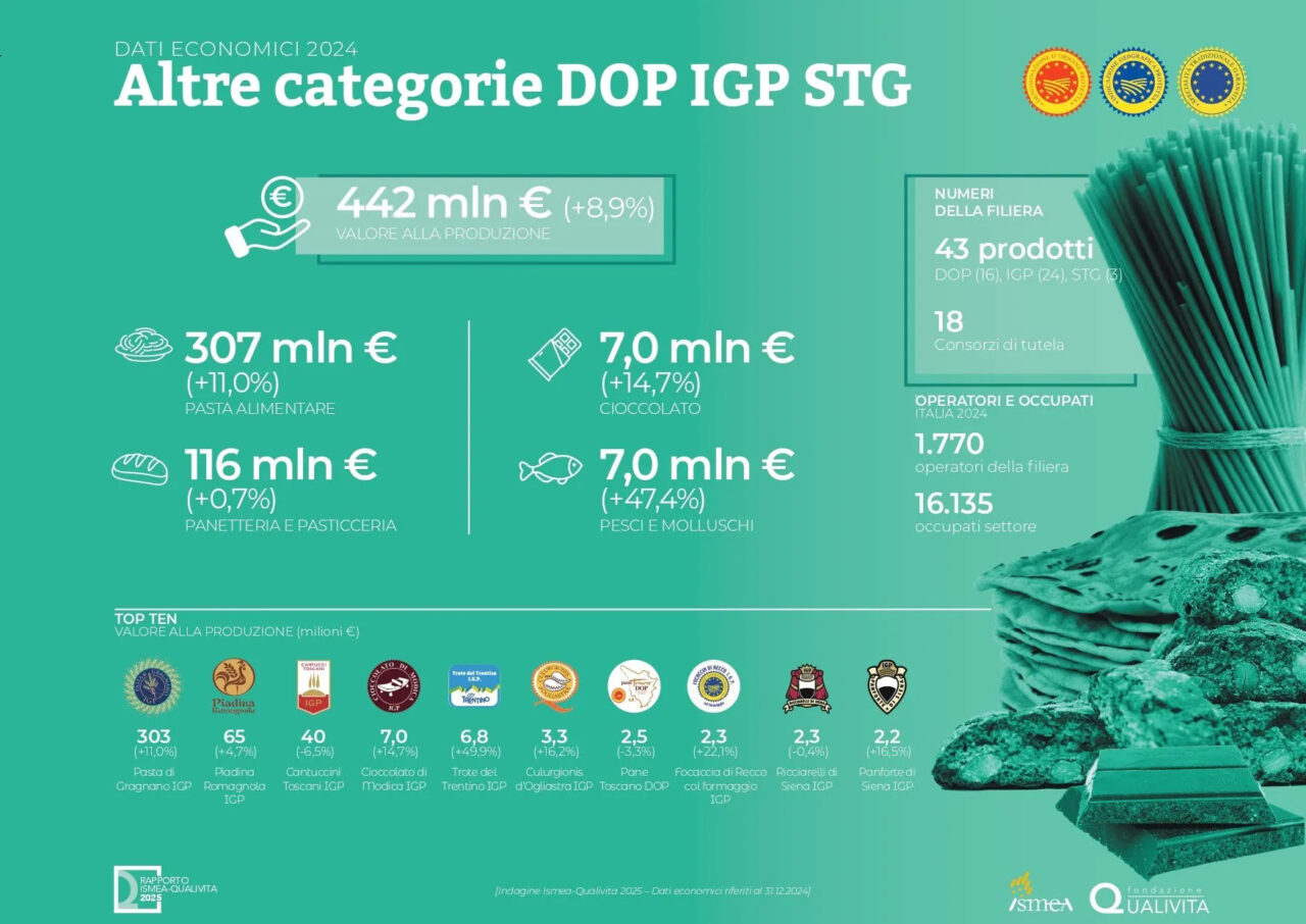 Blog Sicilia DOP IGP
