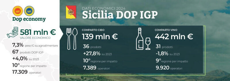 Sicilia DOP IGP